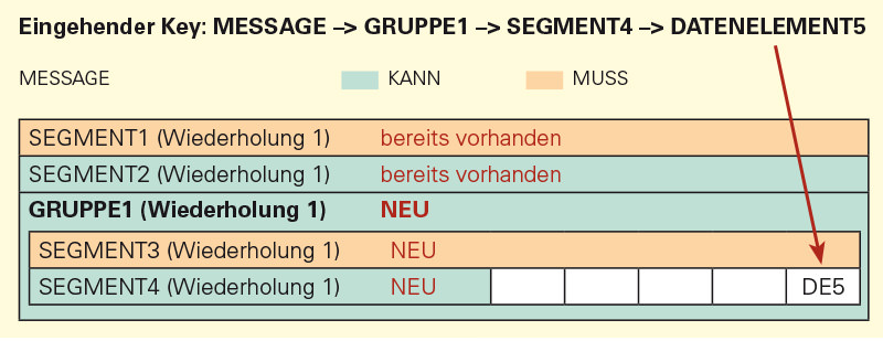 AUTO-OCCURRENCE_1_de.jpg