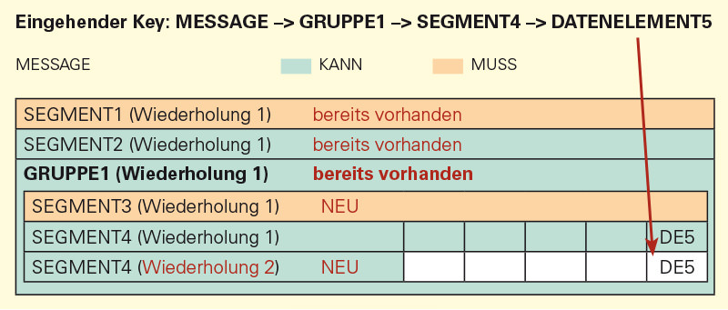 AUTO-OCCURRENCE_2_de.jpg