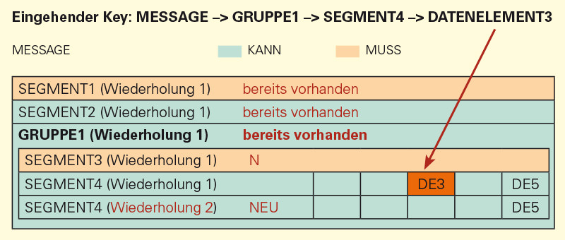 AUTO-OCCURRENCE_4_de.jpg