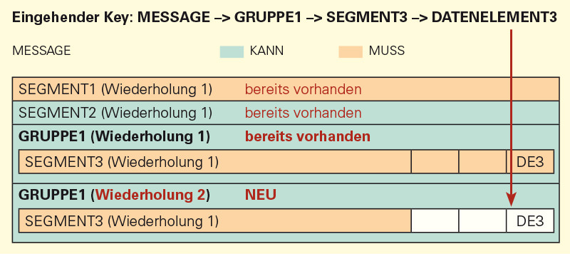 AUTO-OCCURRENCE_3_de.jpg
