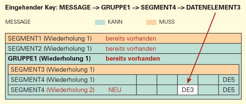 write-trigger-beispiel-de.jpg