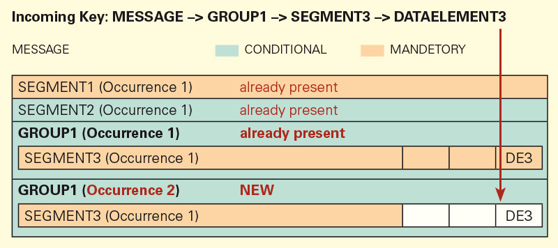 AUTO-OCCURRENCE_3_en.jpg